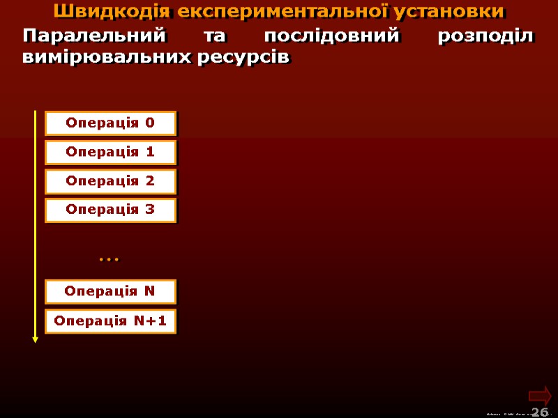 М.Кононов © 2009 E-mail: mvk@univ.kiev.ua 26 Швидкодія експериментальної установки Паралельний та послідовний М.Кононов © 2009 E-mail: mvk@univ.kiev.ua 26 Швидкодія експериментальної установки Паралельний та послідовний